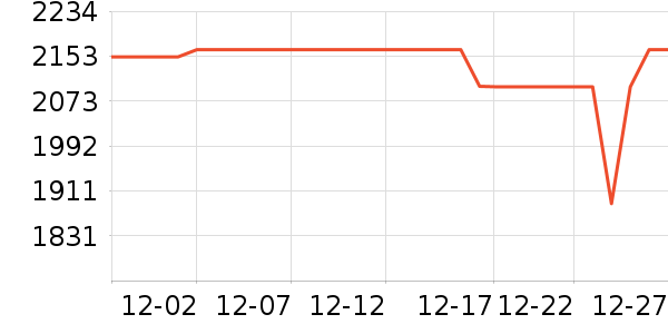 OPPO�ֻ���ʷ�۸�