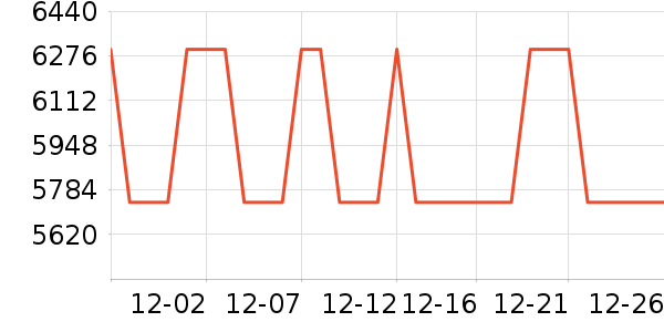 ƻ��������Ʒ��ʷ�۸�