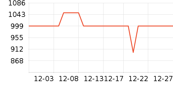 ʢɫ��ʾ����ʷ�۸�