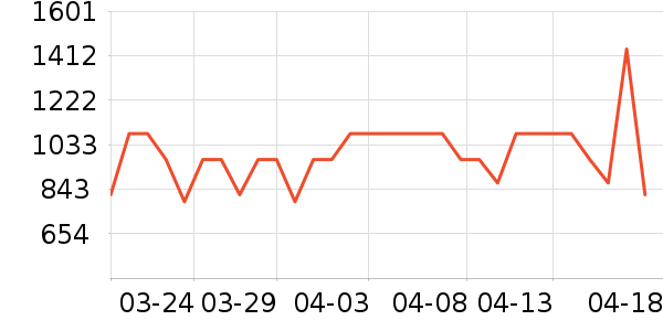 �������嵥�����ʷ�۸�