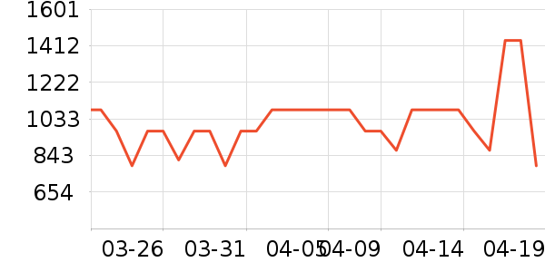 �������嵥�����ʷ�۸�