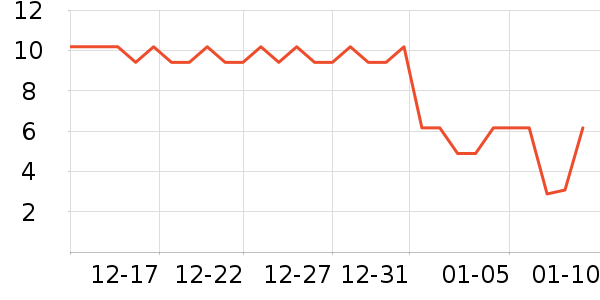 ����Ʒ�ƶ���/�߲˸���ʷ�۸�