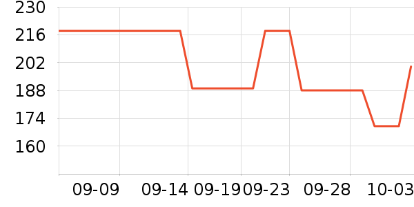 ѩ����˹������ʷ�۸�