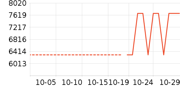 ��������ɫ�ֹ�����ʷ�۸�