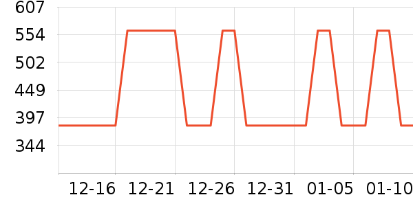 Leeţ�п���ʷ�۸�