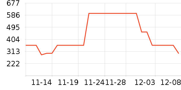 ��˾��Ůʽ���޷���ʷ�۸�