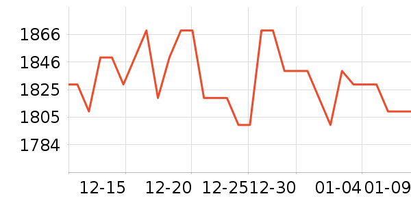 ����������ʷ�۸�