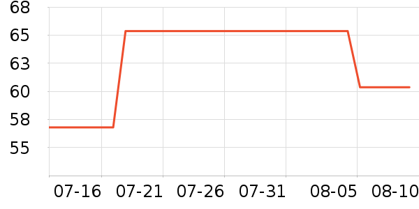 �沿������ʷ�۸�