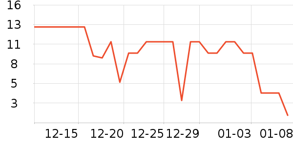 ����Ʒ�Ƹ�������ʷ�۸�