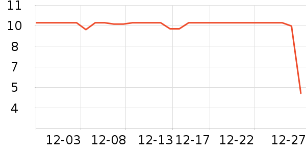 ����Ʒ���ݵ���ʷ�۸�