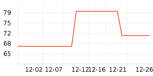 ��ľ��п���ʷ�۸�