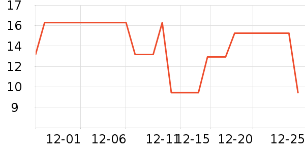 ���γ���������ʷ�۸�