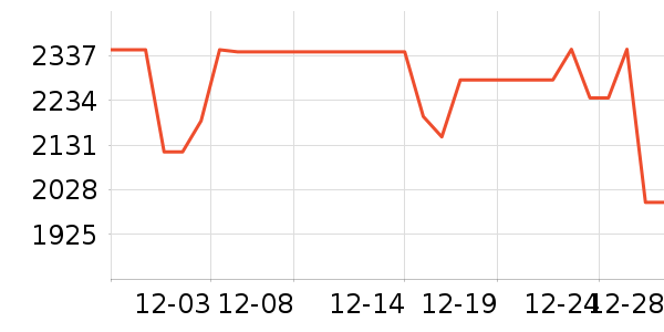 ׷��ϴ�ػ���ʷ�۸�