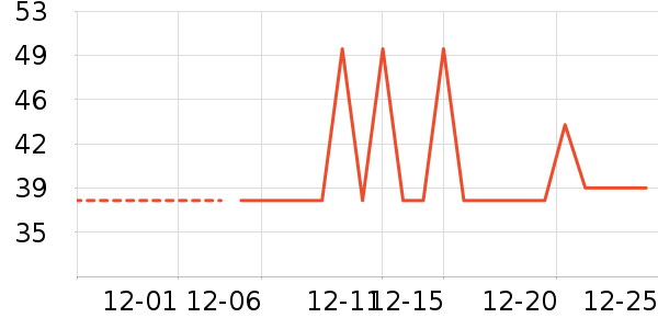 ����ʷ�۸�