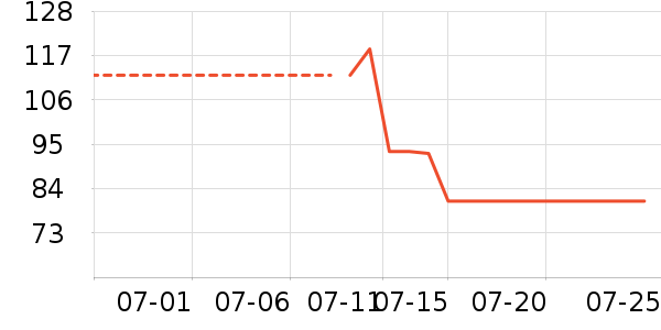 ��ɹ˪��ʷ�۸�