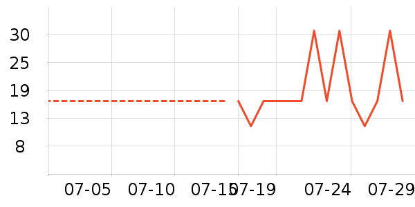 �Ϲܼ���๤����ʷ�۸�