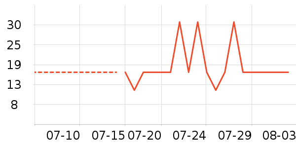 �Ϲܼ���๤����ʷ�۸�