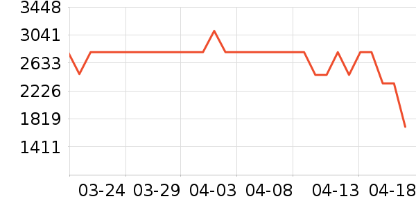 С���ϴ�»���ʷ�۸�