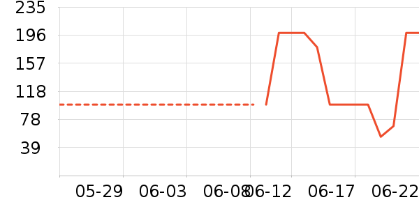 ������װ/�����װ/��̨��װ��ʷ�۸�