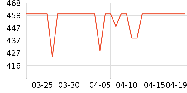 ϲ���Ŵ�����ʷ�۸�