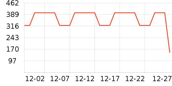 �����Ůʽ��֯����ʷ�۸�