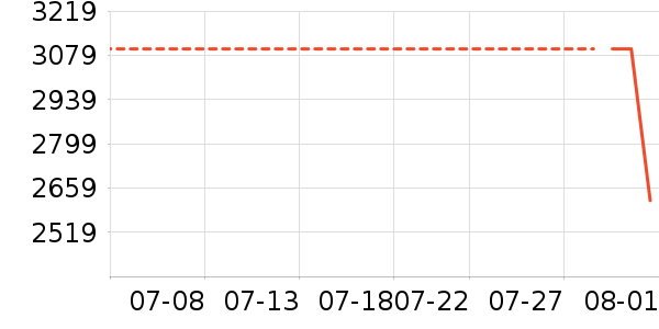 ��Ϊ������ʷ�۸�