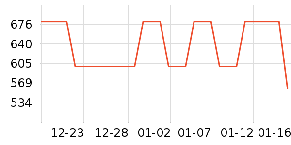 Ůʽ���޷���ʷ�۸�