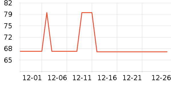 ����-1���п���ʷ�۸�