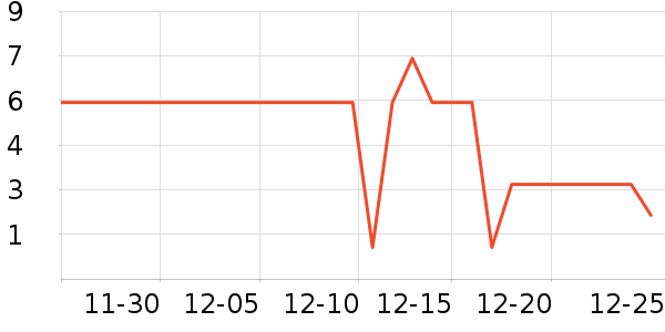 ����Ʒ������������Ʒ��ʷ�۸�