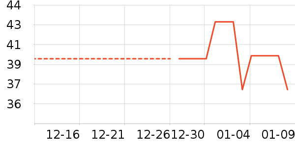 ��ֻ������/������ʷ�۸�