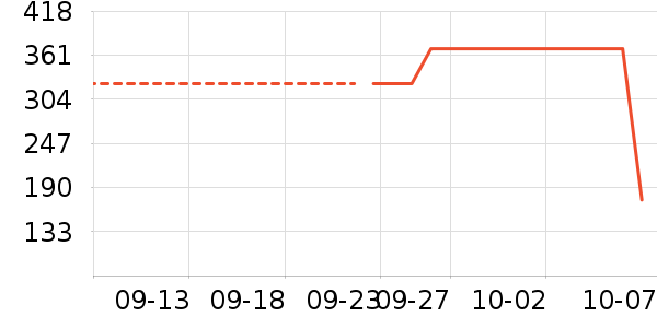 ������ʷ�۸�