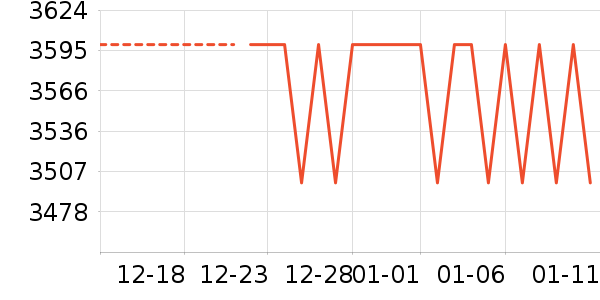 ��ҫ�ֻ���ʷ�۸�