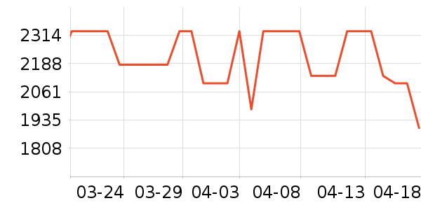 ��̫̫�������¼���ʷ�۸�