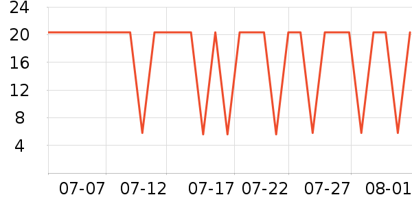 �ֶ�����������ʷ�۸�