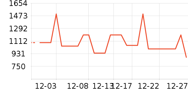 ��˾�����޷���ʷ�۸�