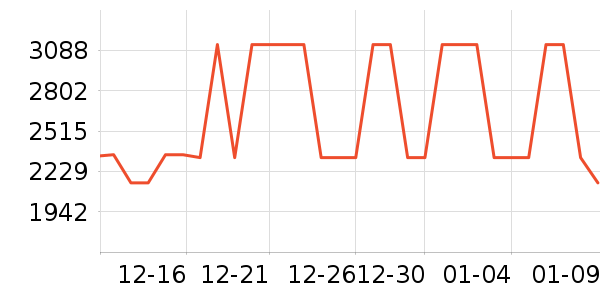 �Ÿ����������ʷ�۸�