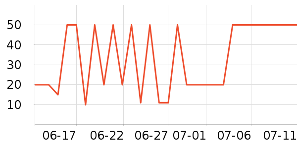 ÷��������ʷ�۸�