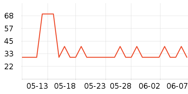 ƥ���˶�������ʷ�۸�