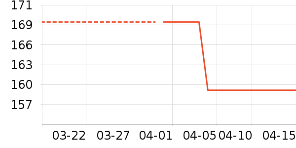 ��ƥ��Ůʿ���а���ʷ�۸�