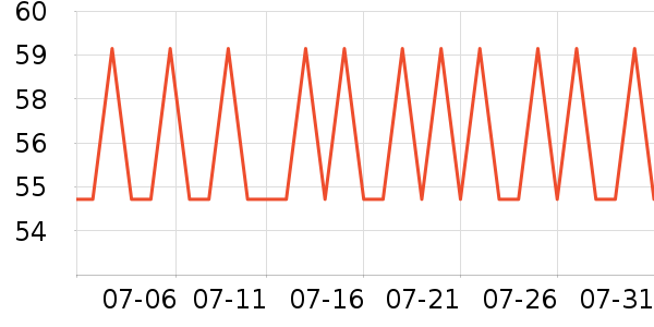 үү��ũ��Ӥ�׶�ʳ������ʷ�۸�