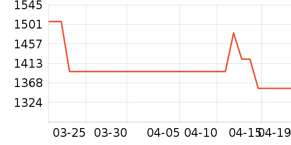 ������ˮ����ʷ�۸�