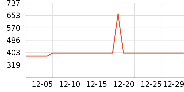 ���·�Χ������ʷ�۸�