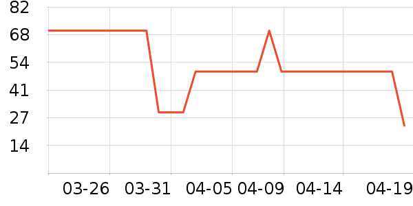 ��ά˹��ʽPolo����ʷ�۸�