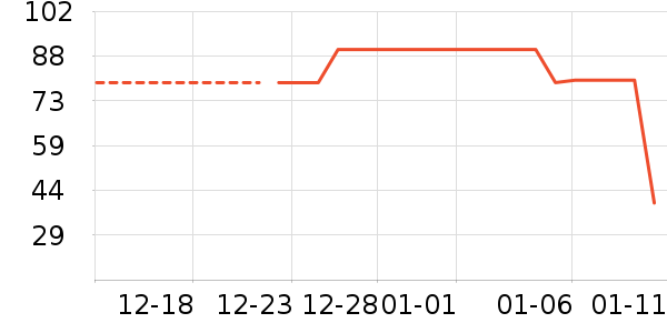 ��ά˹���޷���ʷ�۸�