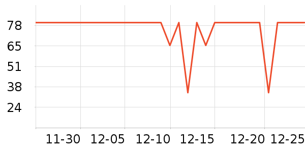 ����ţ��/��Ʒ��ʷ�۸�