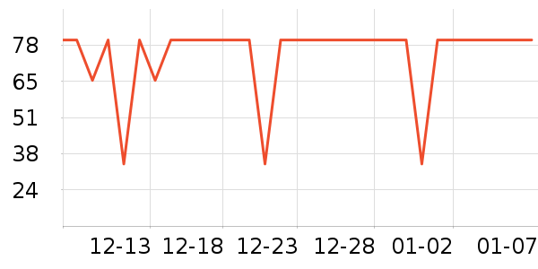 ����ţ��/��Ʒ��ʷ�۸�