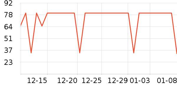 ����ţ��/��Ʒ��ʷ�۸�