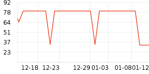 ����ţ��/��Ʒ��ʷ�۸�