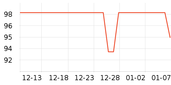 ��ţ�����̷���ʷ�۸�