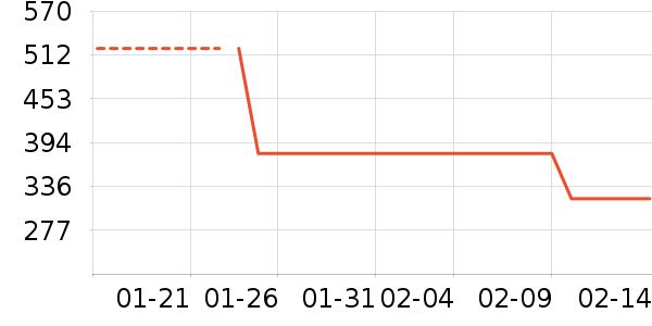 �й��ƽ�ʱ������/����/������ʷ�۸�